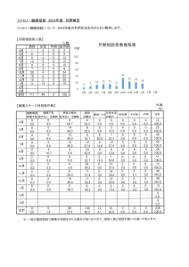 健康相談　4月